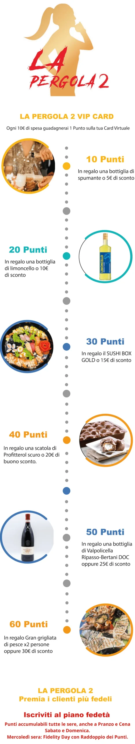 Punti Piano Fedeltà La Pergola 2